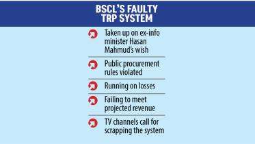 BSCL's TRP System