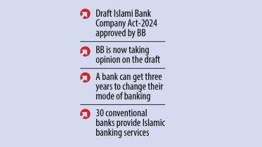 Islamic banking to be off limits to regular banks