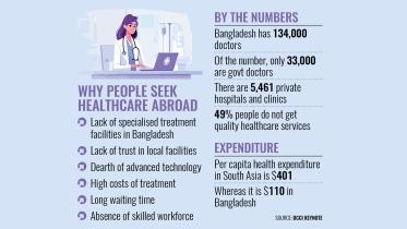 Why People Seek Healthcare Abroad
