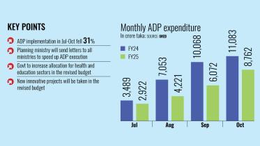 Monthly ADP expenditure