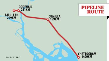 Chattogram-Dhaka diesel pipeline launch