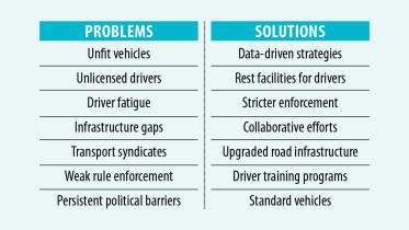 Road fatalities rise Bangladesh