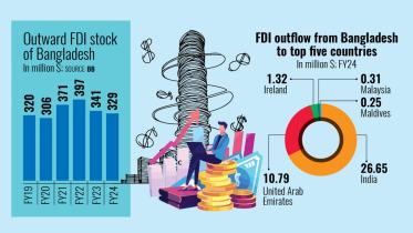 FDI outflow from Bangladesh to top five countries