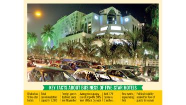 Key facts about business of five-star hotels