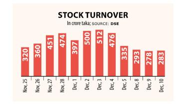 Stocks