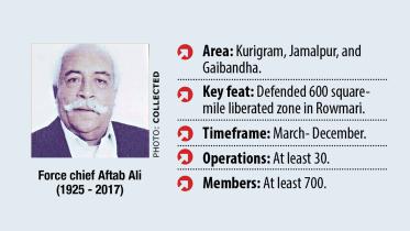 Aftab Bahini Liberation War