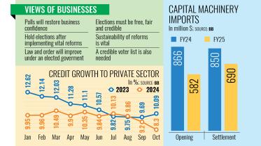 Election to boost business confidence: entrepreneurs