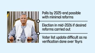 Yunus election timeline 2025-2026