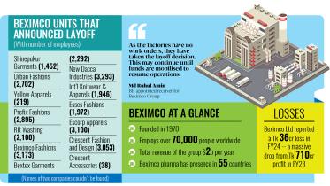 Beximco units that announced layoff