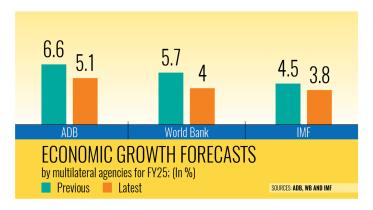 Bangladesh's economic growth forecast FY25