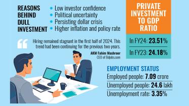 Impact of political instability on Bangladesh jobs
