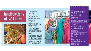 VAT hike Bangladesh 2025 impact on inflation