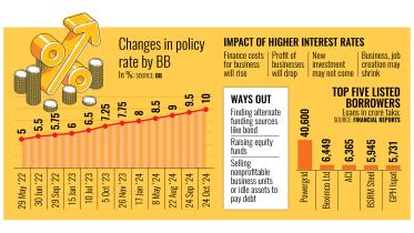  Impact of higher interest rates bangladesh