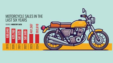 Motorcycle sales in the last 6 years