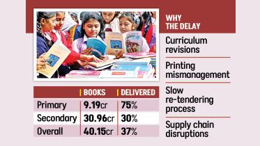 NCTB textbook distribution delay 2025