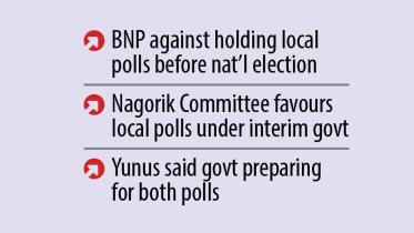 Local government elections before national polls in Bangladesh