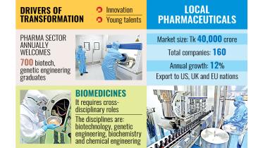 Drugmakers hiring cross-discipline grads amid biomedicine expansion