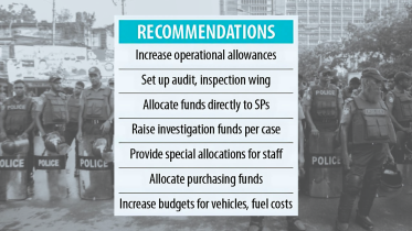 Bangladesh police reform recommendations