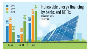 Bangladesh Renewable Energy Financing by Banks and NBFIs