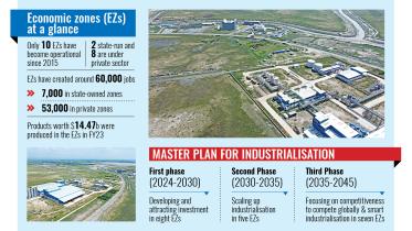 Economic Zones (EZs) at a glance