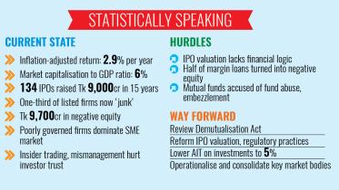 Bangladesh stock market decline