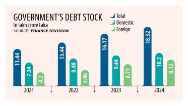 Government's Debt Stock