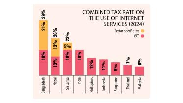 Combined Tax Rate On The Use Of Internet Service (2024)