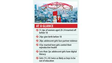 Child Marriage Rate Bangladesh