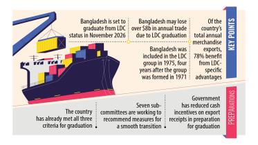 Bangladesh LDC graduation 2026