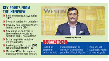 Unique Hotel CEO interview