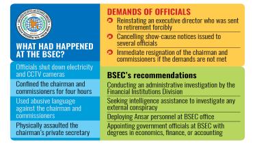 BSEC chaos investigation