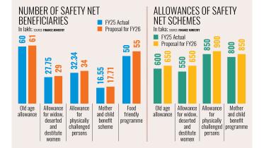 Government expands social safety net beneficiaries