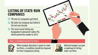 ICB traces 38 companies with IPO potential