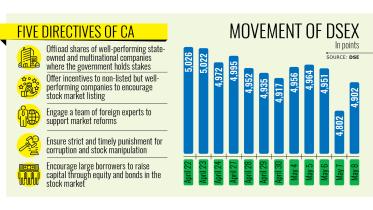 Chief Adviser five-step stock market plan