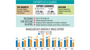 pharmaceutical-exports.jpg