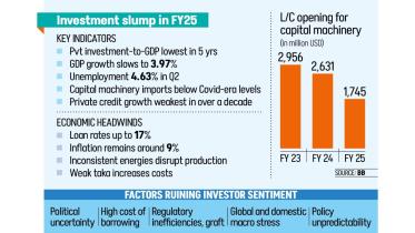 Bangladesh investment slump 2025