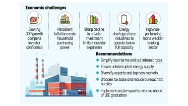 Bangladesh economic challenges 