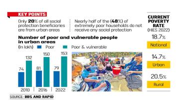 Urban Poor