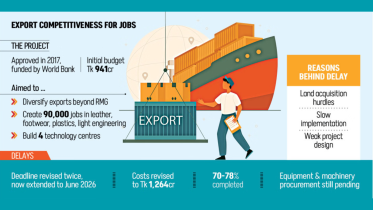 Export competitiveness for jobs project Bangladesh