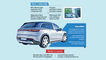 Electric vehicles in Dhaka