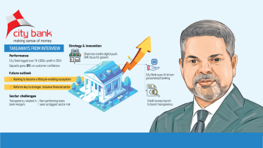 Hossain Khaled City Bank interview