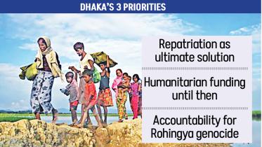 Rohingya repatriation and funding crisis in Bangladesh