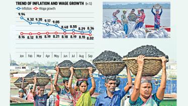 Wage growth vs inflation Bangladesh