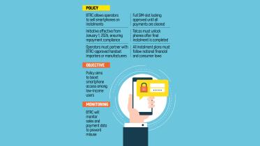 mobile operators sell phones on instalments