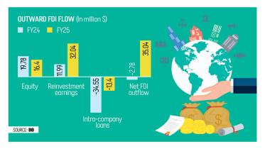 Bangladeshi companies investing abroad
