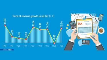Bangladesh tax collection July October 2025
