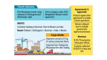 bhutan-transit-shipment.jpg