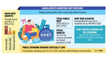rapid-debt-growth.jpg
