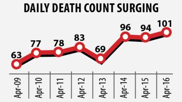 death-chart.jpg