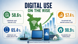 Digital Use 2.png